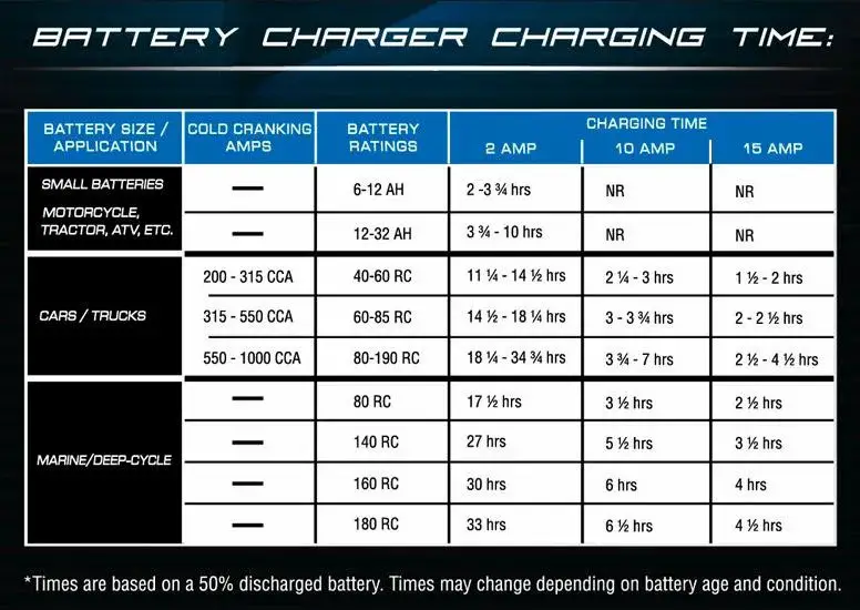 How To Know Amp Hours of An Automobile Battery