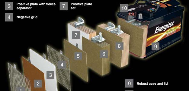 How Does A Gel Battery Work