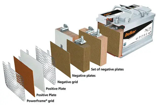 How Does AGM Battery Operate