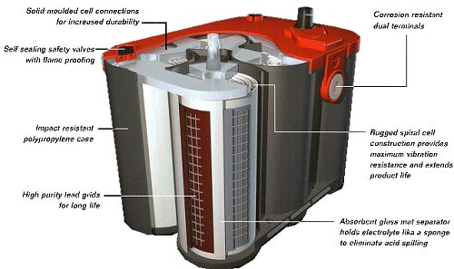 What Does Deep Cycle Battery Mean