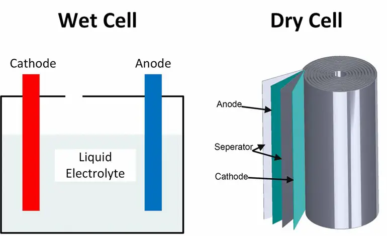 Dry vs Wet Cell