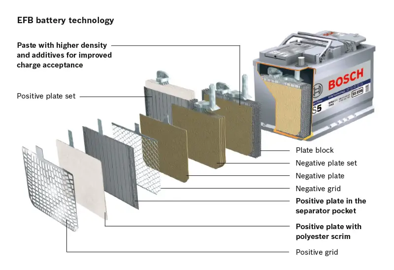 EFB batteries