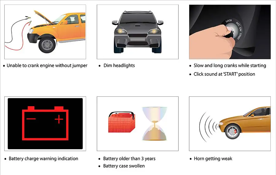 Signs Of Batteries About To Die