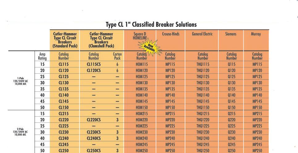Crouse Hinds Compatible Breakers amp Replacement Chart