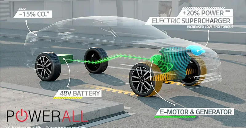Kia system