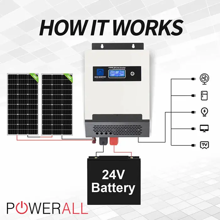 Pros And Cons Of 24V