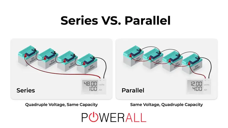 Series-VS-Parallel-which is better