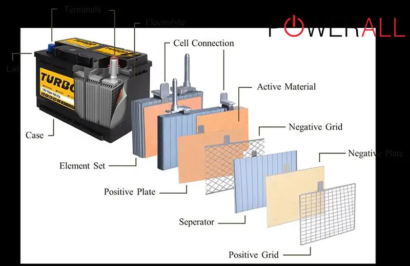 Standard Lead-Acid Batteries