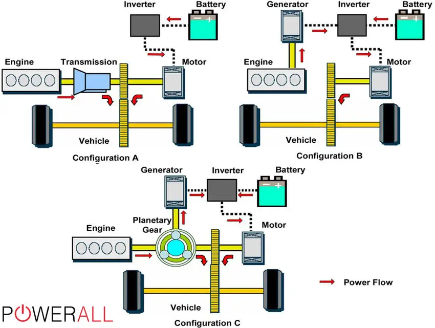 Types of Hybrid Batteries