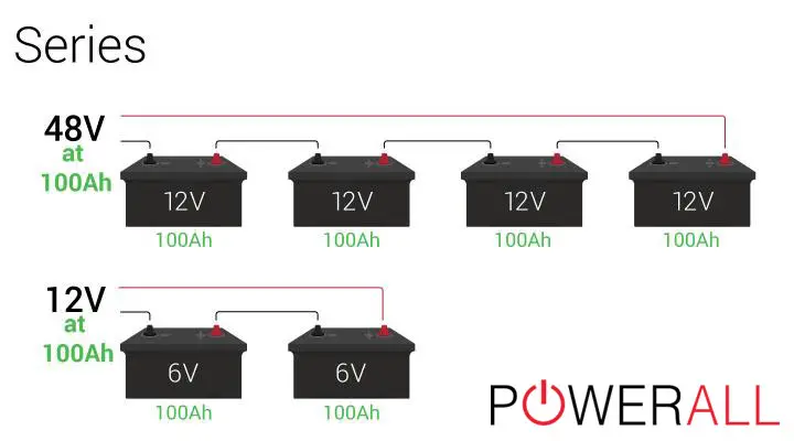 Wiring Batteries In Series