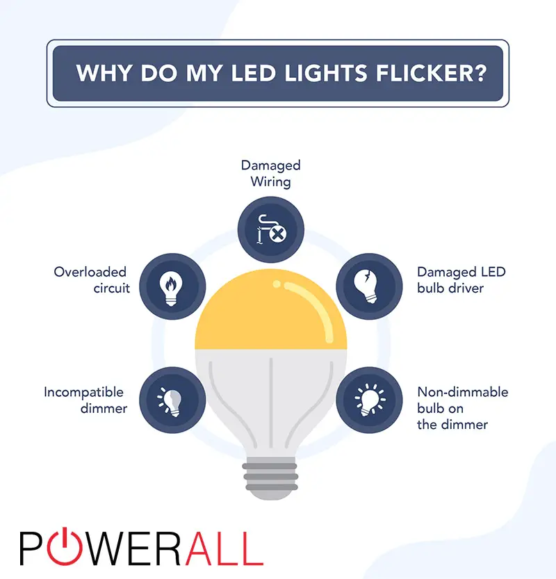 Causes Dimmable LED Light Bulbs Flickering