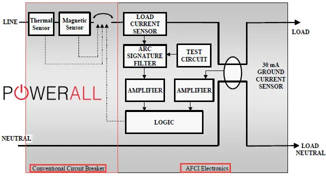 How Does An Arc Fault Breaker Work