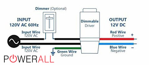 Install Dimmable Power Supplies