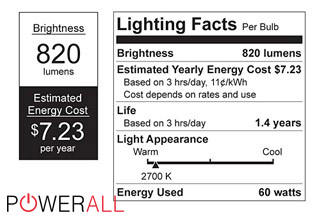 Light Bulb Label