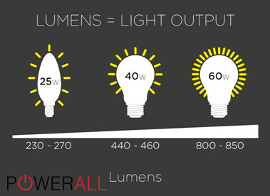 Lumen Mean In Light Bulbs